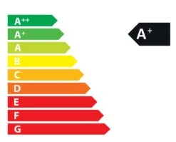 Küchenofen LA NORDICA Rosa 5.0 Maiolica 6 Küchenofen LA NORDICA Rosa 5.0 Maiolica -Heizungsanlagen Geschaft kuechenofen lanordica rosa maiolica energielabel 5 25871