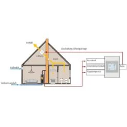 Unterdruckwächter LEDA LUC 2 5 Unterdruckwächter LEDA LUC 2 -Heizungsanlagen Geschaft unterdruckwaechter leda luc funktion1 4 38784