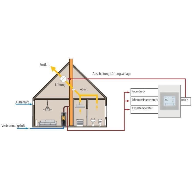 Unterdruckwächter LEDA LUC 2 Unterdruckwächter LEDA LUC 2 -Heizungsanlagen Geschaft unterdruckwaechter leda luc funktion1 4 38784